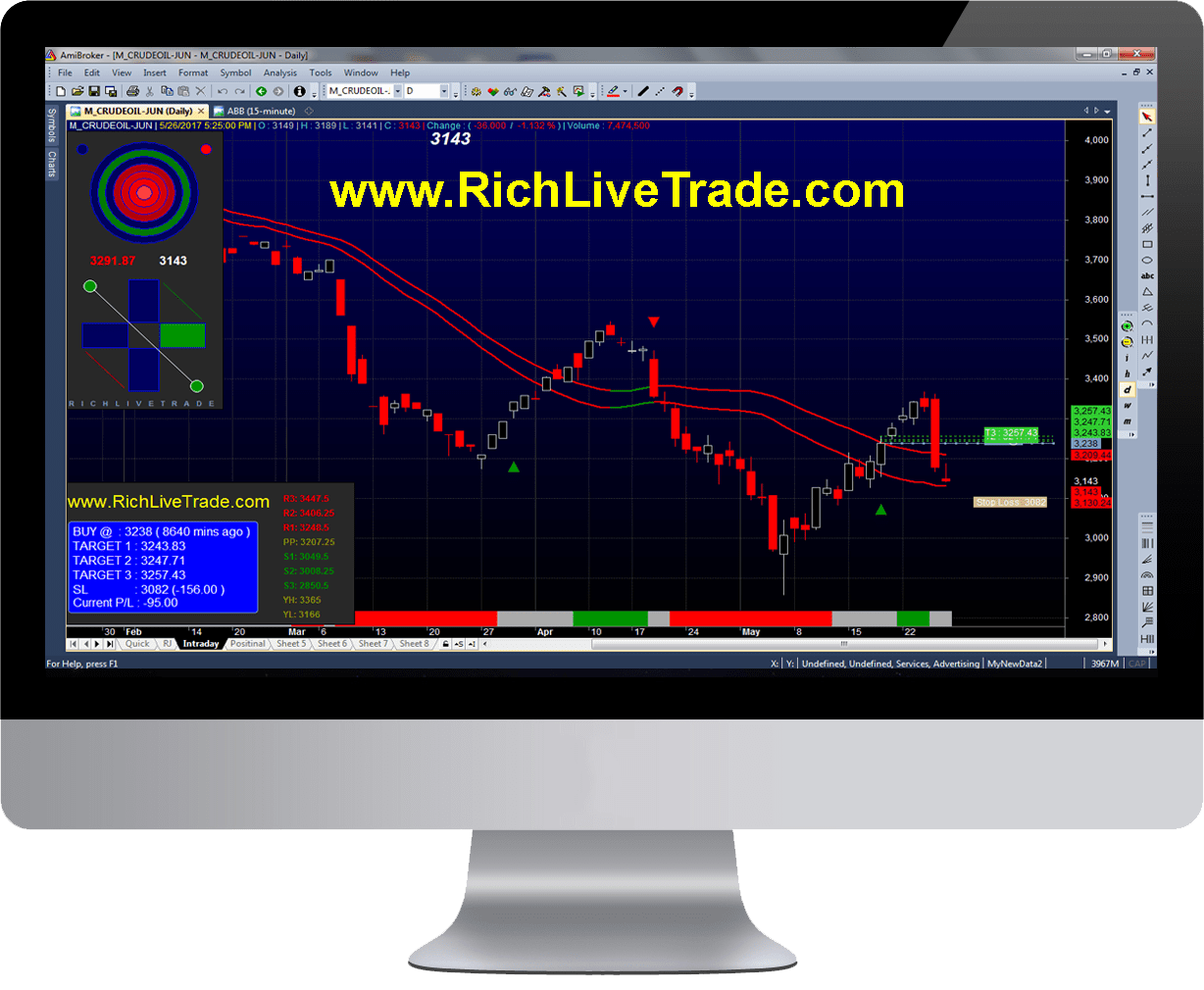 Nse Stock Charts With Buy And Sell Signals